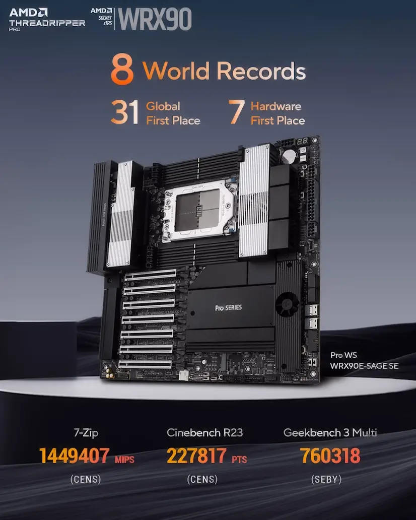 Montaje Placa Base CPU AMD Threadripper PRO El Molar El Molar PC - Montaje Placa Base CPU AMD Threadripper PRO El Molar